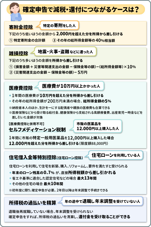確定申告で減税・還付につながるケースは？