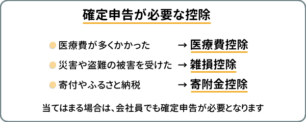 確定申告が必要な控除