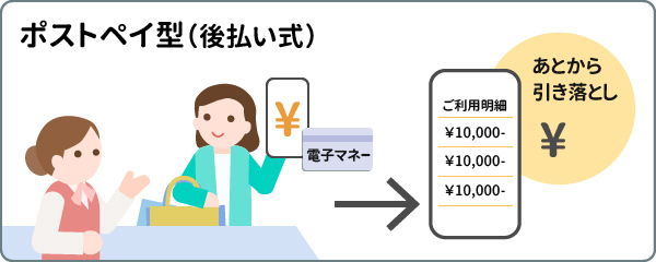 ポストペイ型（後払い式）