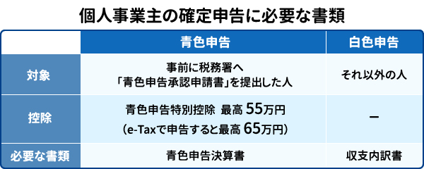 個人事業主の確定申告に必要な書類