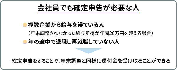 会社員でも確定申告が必要な人