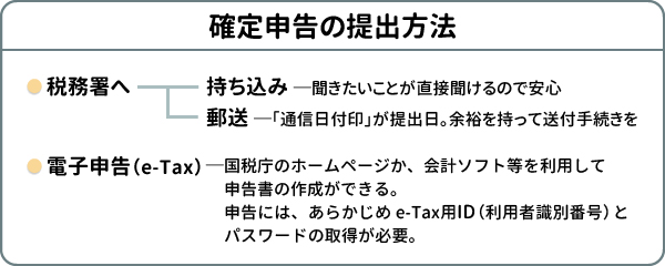 確定申告の提出方法