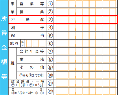 副業の収入が不動産所得の場合の所得金額等の入力欄