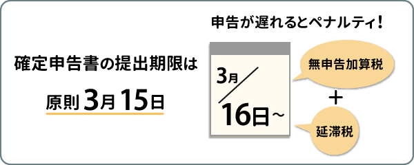 確定申告書の提出期限