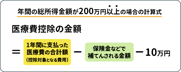 年間の総所得金額が200万円以上の場合の計算式