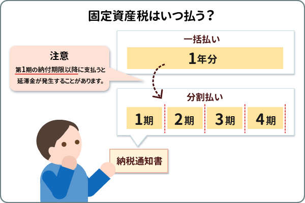 固定資産税はいつ払う?