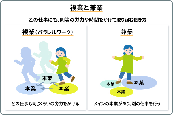 副業と複業・兼業との違い