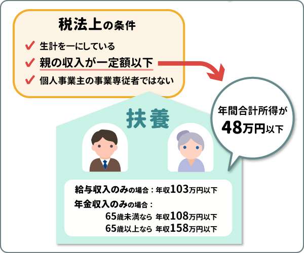 税法上における扶養家族の条件