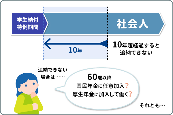 学生納付特例が追納できない場合は