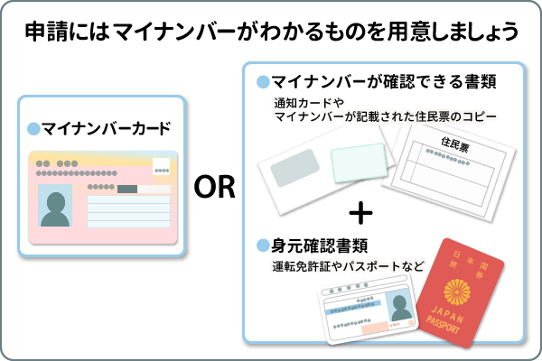 学生納付特例の追納申請にはマイナンバーが必要