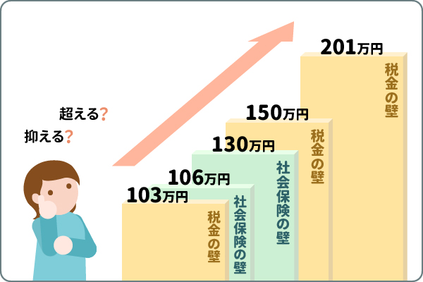 パート・アルバイトの方が関係する年収の壁一覧