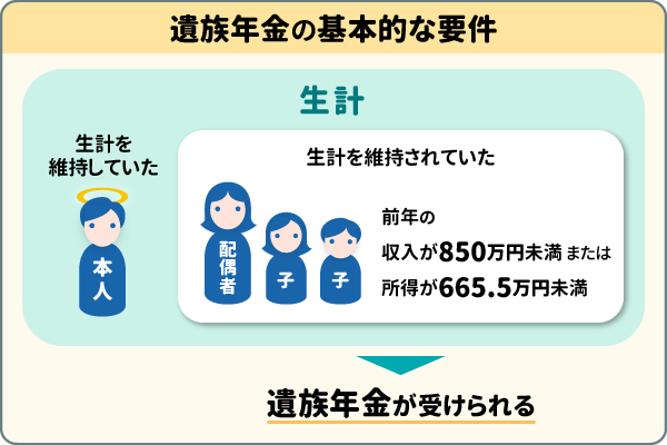 遺族年金の基本的な要件