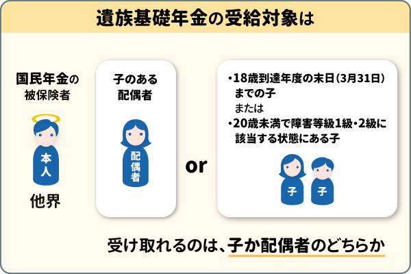 遺族基礎年金の受給対象は
