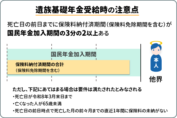 遺族基礎年金受給時の注意点