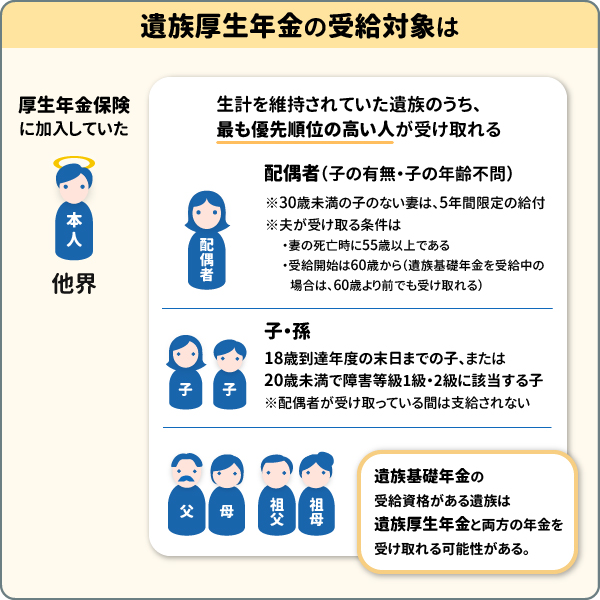 遺族厚生年金の受給対象は