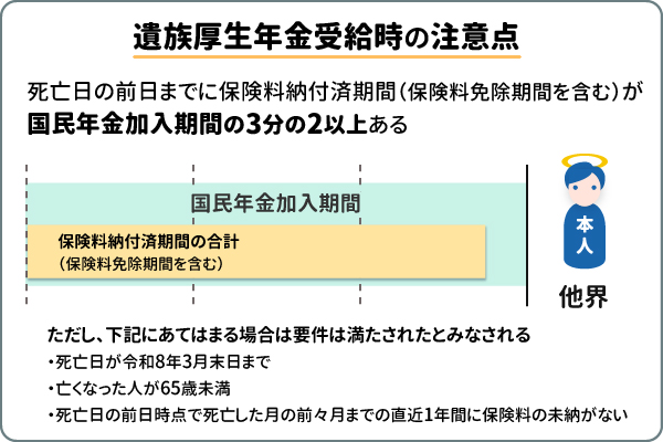 遺族厚生年金受給時の注意点