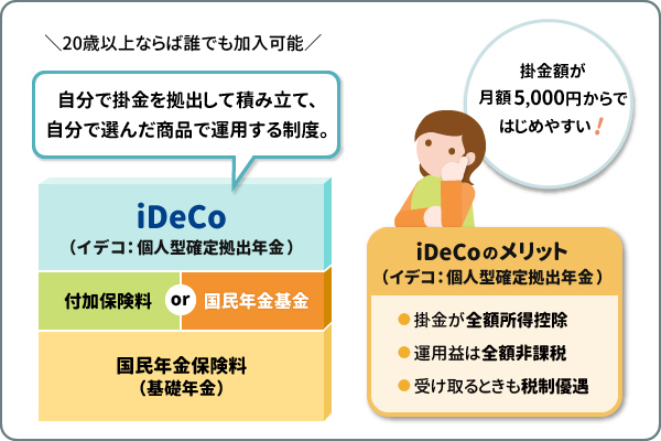 受け取るときも税制優遇