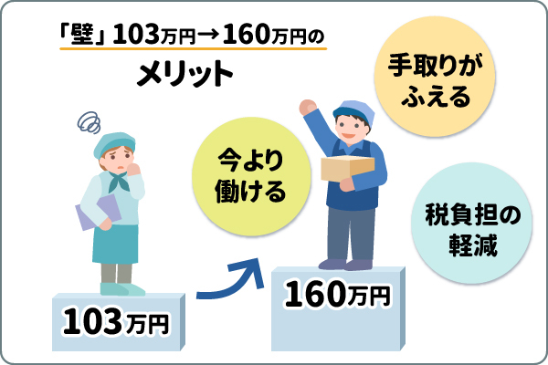 壁引き上げのメリット