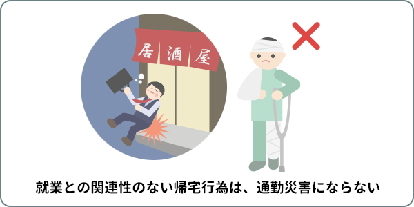 労災保険が適用とならない例