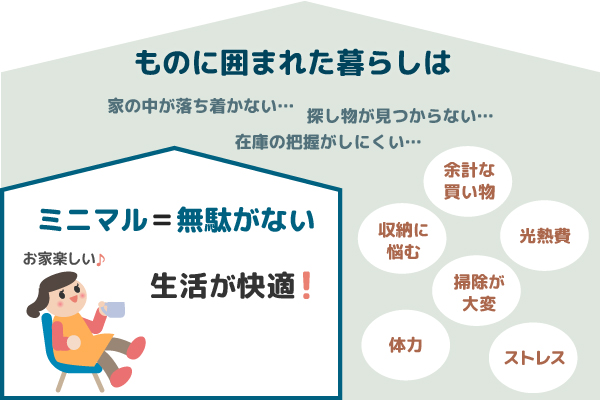 ミニマル=無駄がない