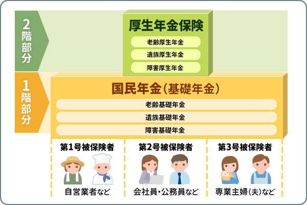 働き方・暮らし方で年金加入のかたちは変わる