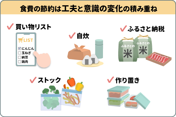 食費を節約する方法