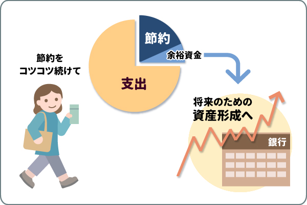 節約をコツコツ続けて余裕資金を将来のための資産形成へ