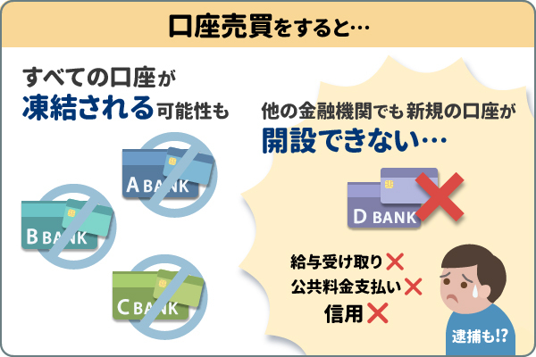 口座売買をすると銀行口座を作れなくなる