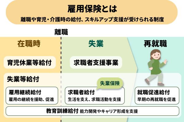 雇用保険とは