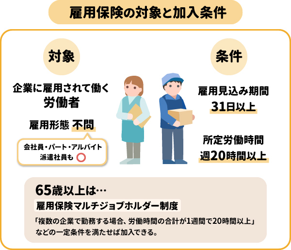 雇用保険の対象と加入条件