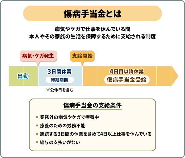 傷病手当金とは