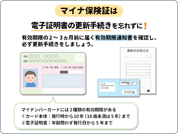 マイナ保険証は電子証明書の更新手続きを忘れずに
