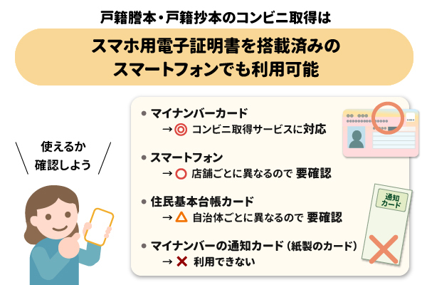 スマホ用電子証明書を搭載済みのスマートフォンでも利用可能