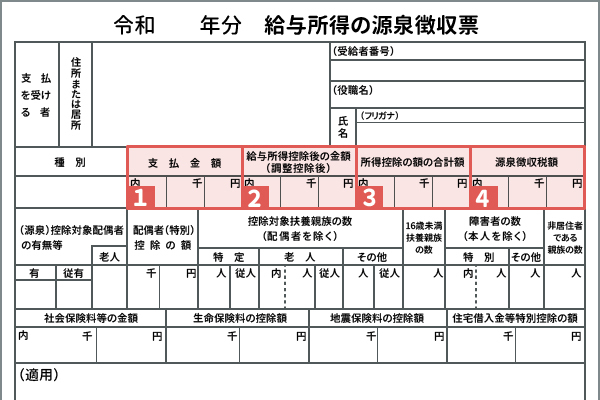 源泉徴収票の見方