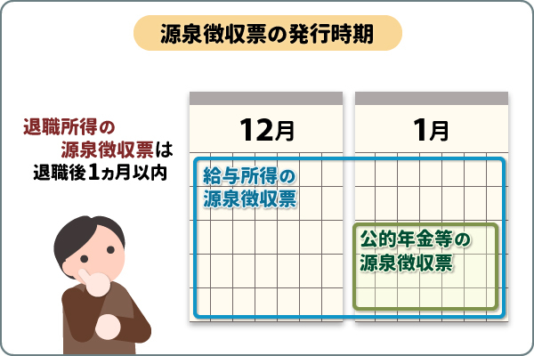 源泉徴収票の発行時期