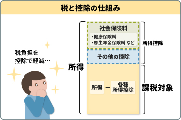 税と控除の仕組み