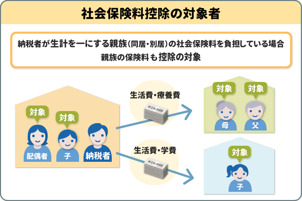 社会保険料控除の対象者