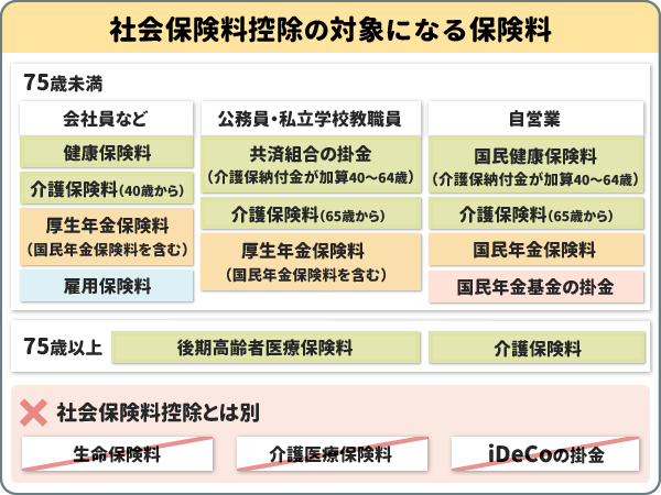 社会保険料控除の対象になる保険料