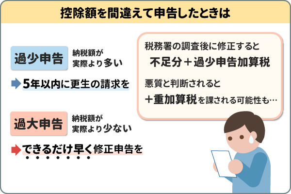 間違えて申告したときは