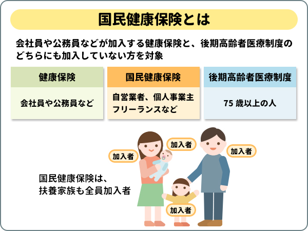 国民健康保険とは