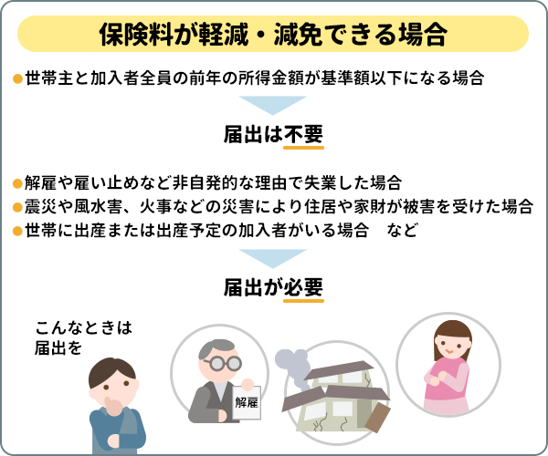 保険料が軽減・減免できる場合