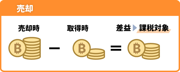 暗号資産の売却