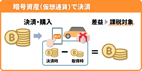 暗号資産（仮想通貨）で決済