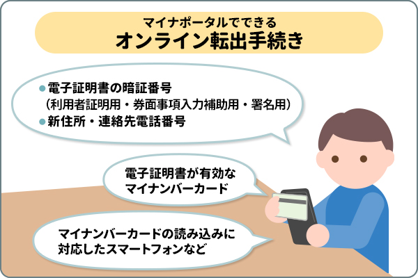 オンライン転出手続き