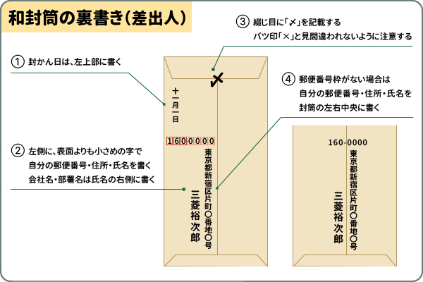 和封筒の裏書き（差出人）