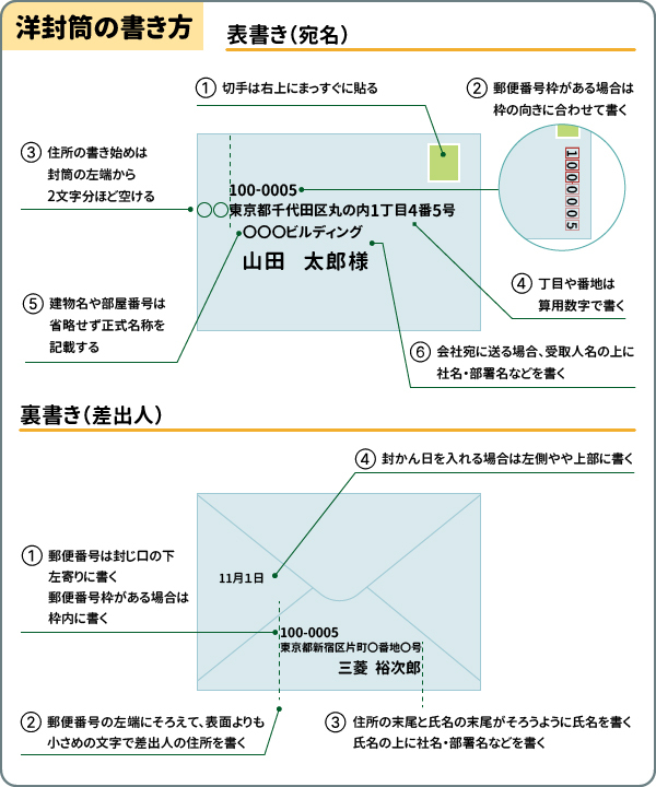 洋封筒の書き方