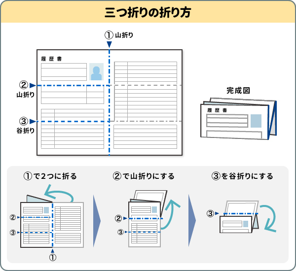 三つ折りの折り方
