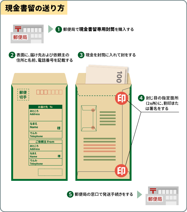 現金書留の送り方