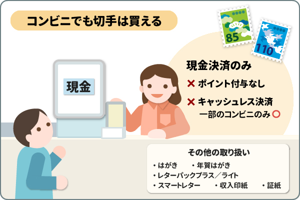 コンビニでも切手は買える