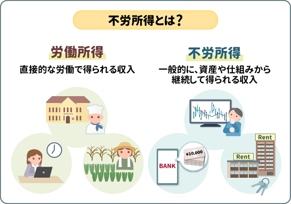 不労所得とは？